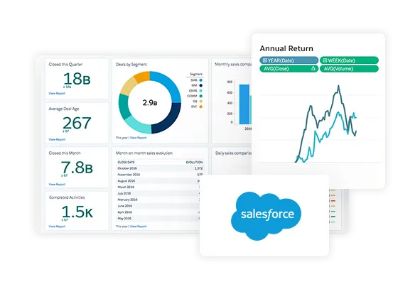 Salesforce アナリティクスデータを表示するダッシュボード