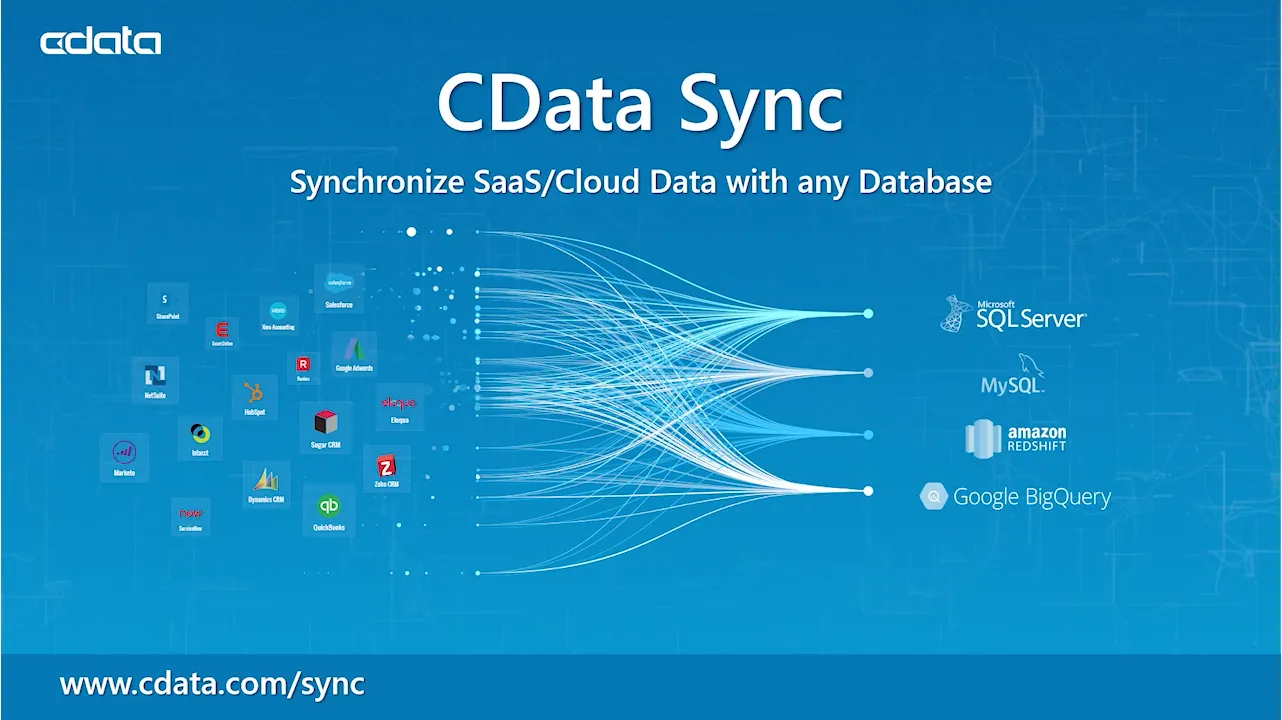 Salesforce data replication overview thumbnail