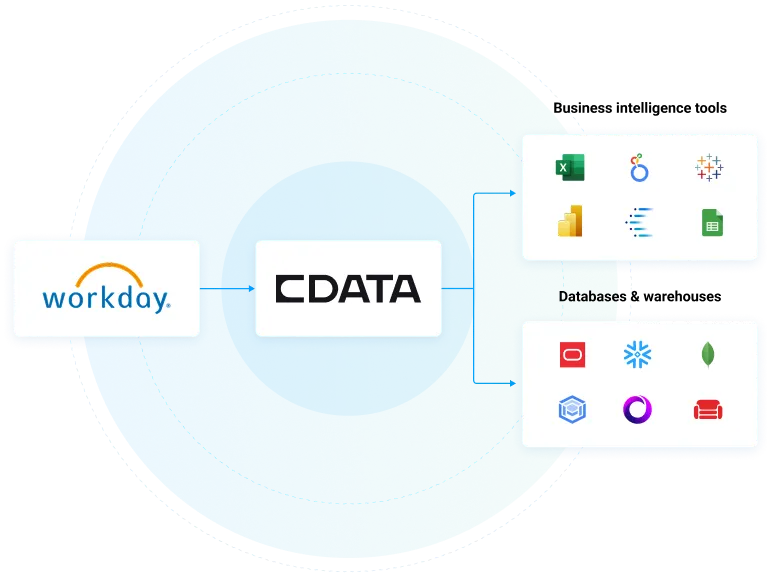 Workday データ連携のイラスト